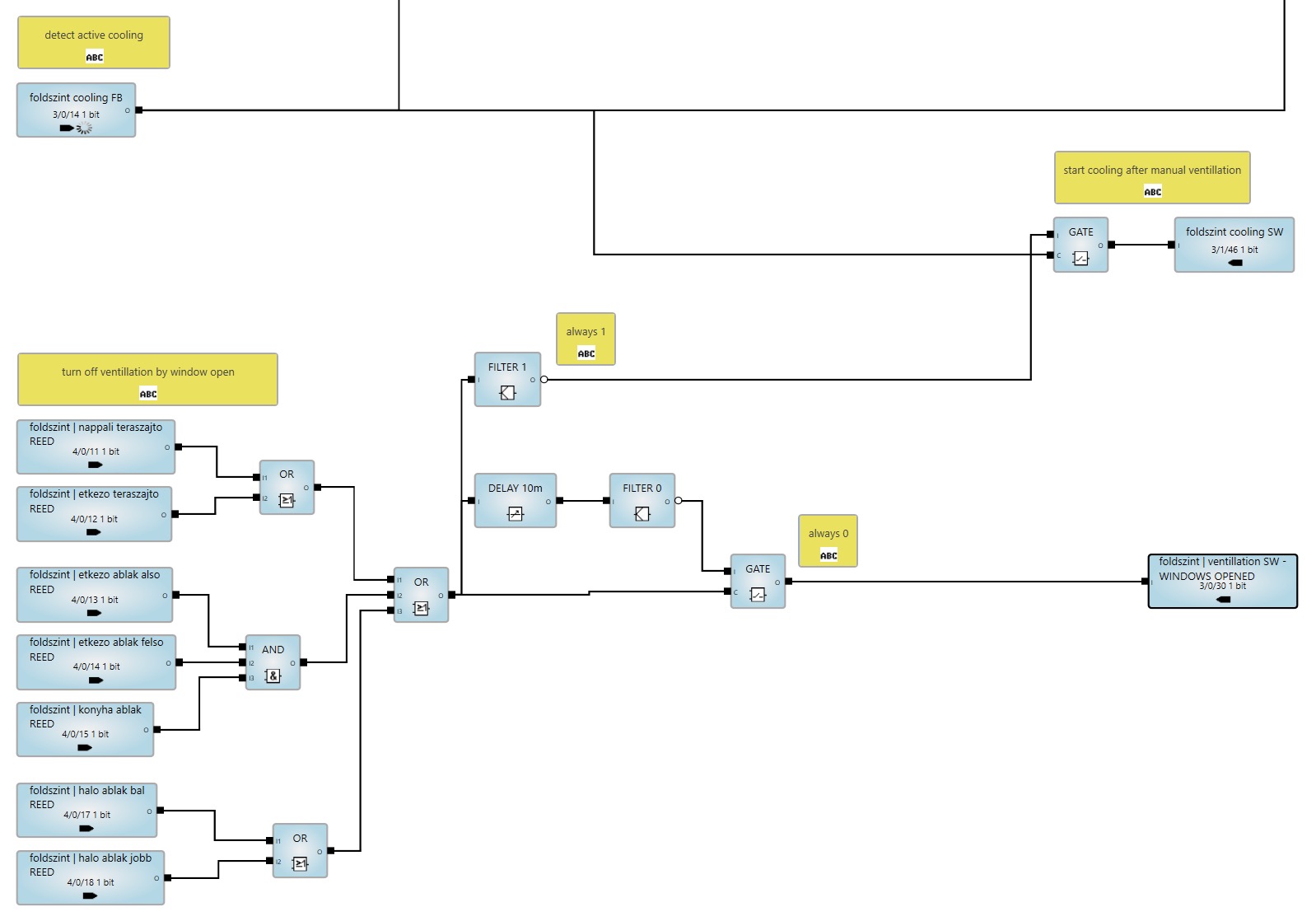 cooling-ventillation